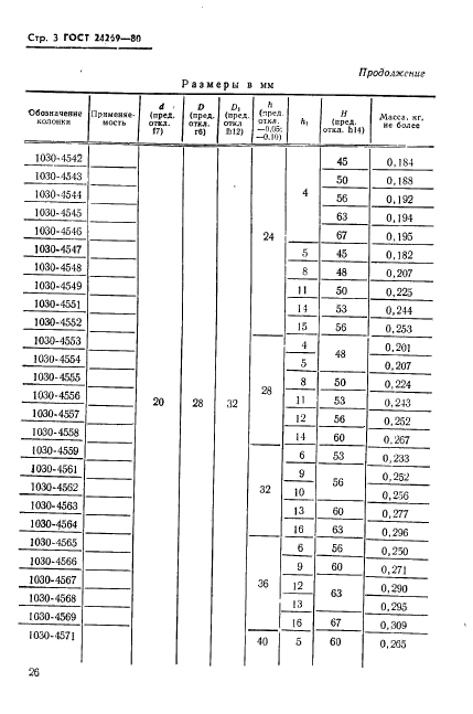 ГОСТ 24269-80