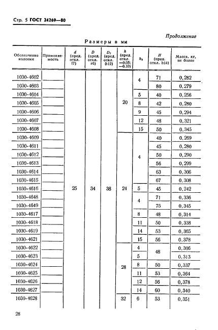 ГОСТ 24269-80