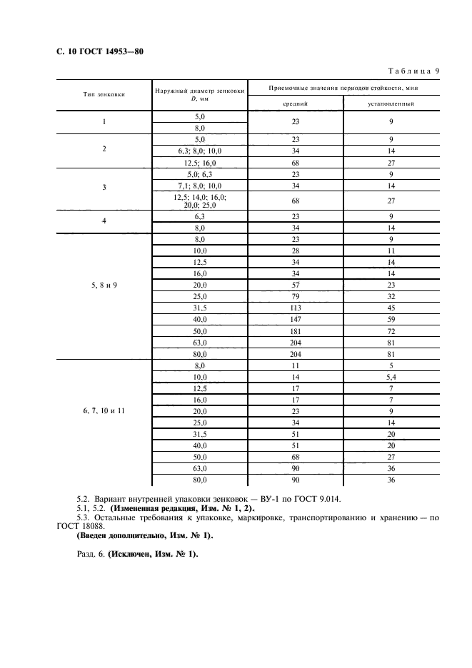 ГОСТ 14953-80