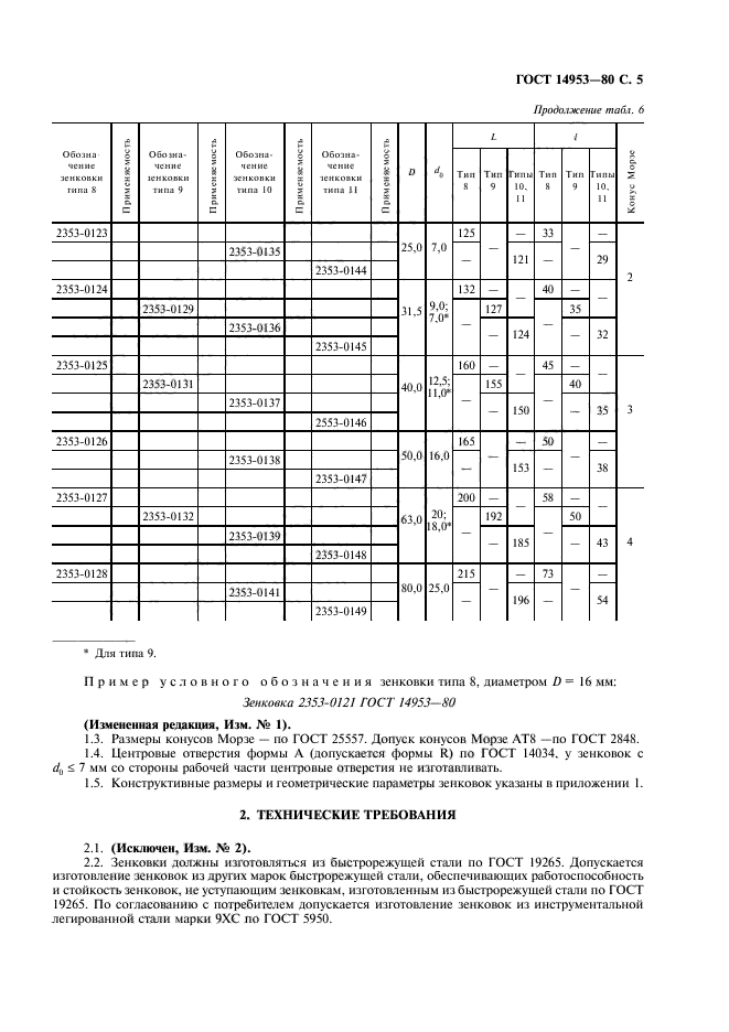 ГОСТ 14953-80