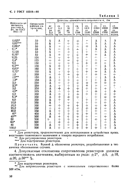 ГОСТ 10318-80