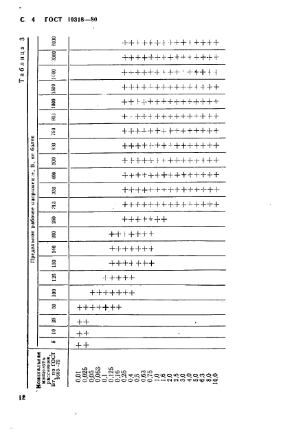 ГОСТ 10318-80