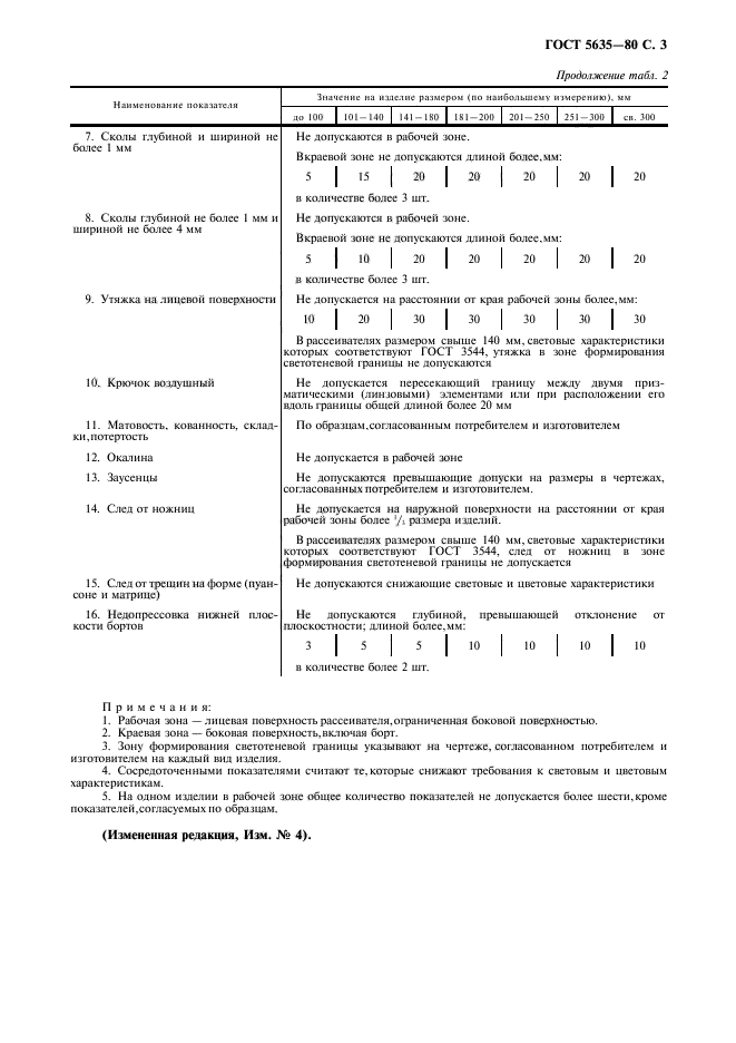 ГОСТ 5635-80