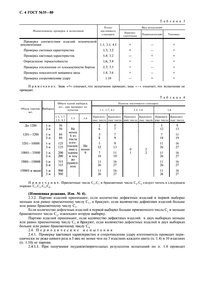 ГОСТ 5635-80