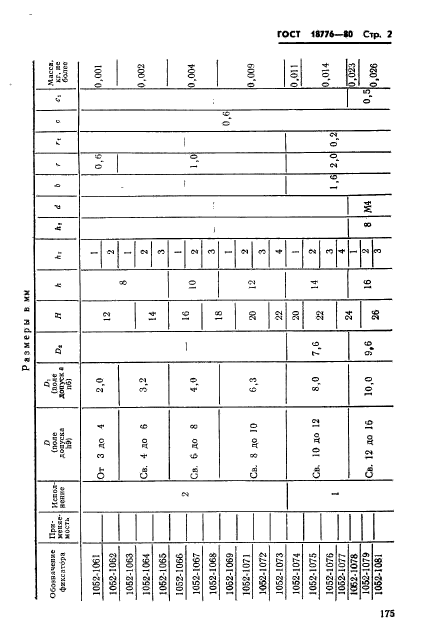 ГОСТ 18776-80