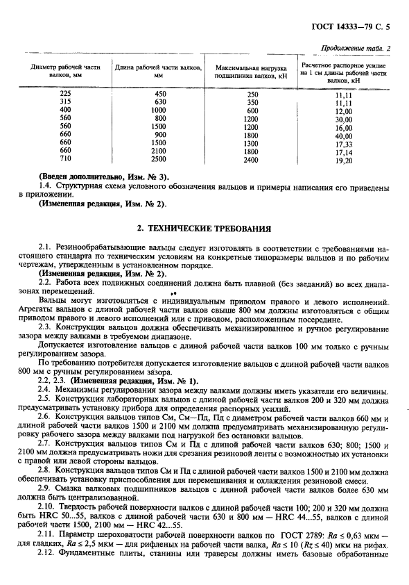 ГОСТ 14333-79