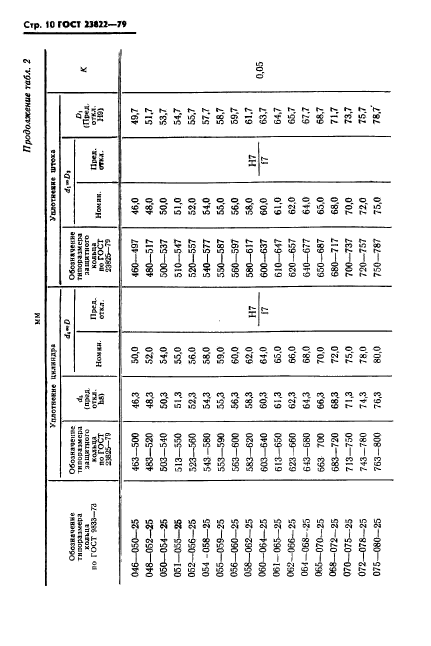 ГОСТ 23822-79