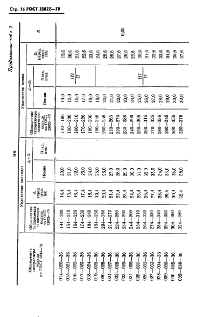 ГОСТ 23822-79