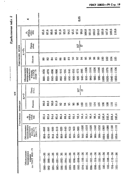 ГОСТ 23822-79