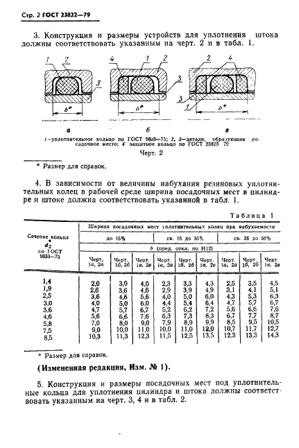 ГОСТ 23822-79