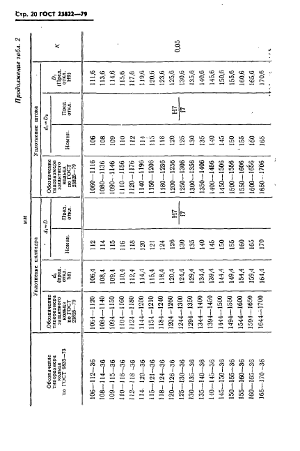 ГОСТ 23822-79