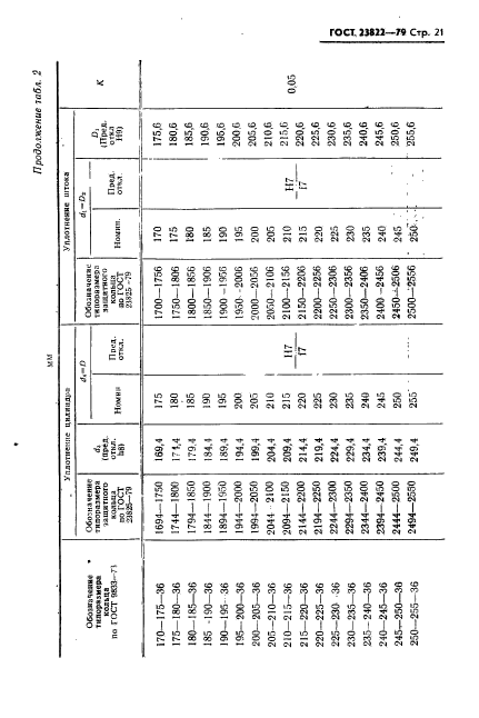 ГОСТ 23822-79