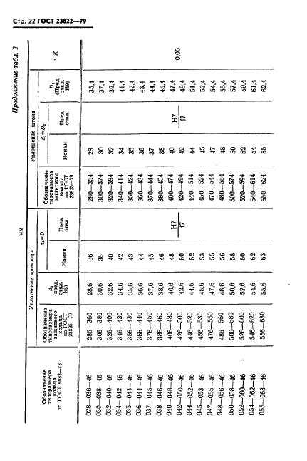 ГОСТ 23822-79