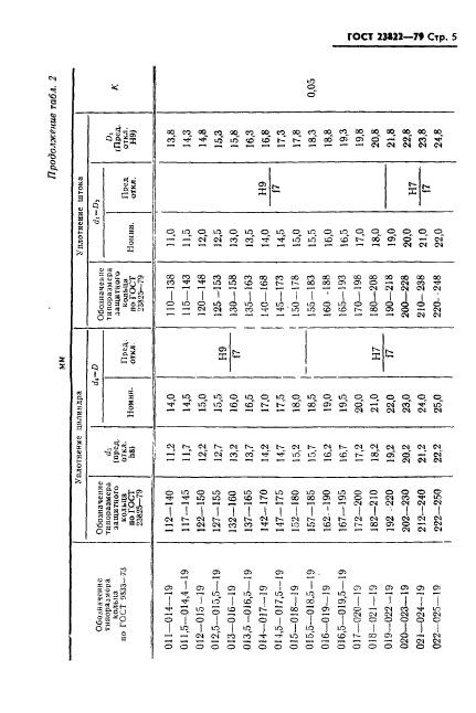 ГОСТ 23822-79