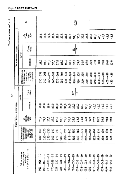 ГОСТ 23822-79