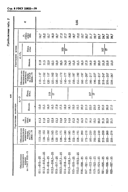 ГОСТ 23822-79