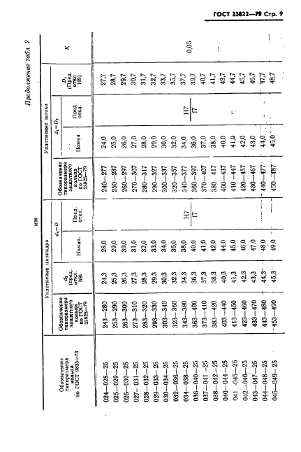 ГОСТ 23822-79