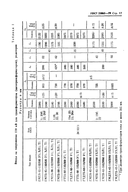 ГОСТ 23865-79