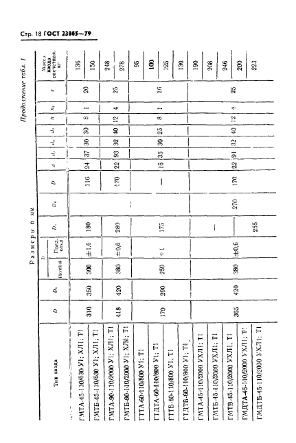 ГОСТ 23865-79