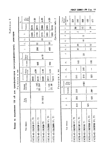 ГОСТ 23865-79