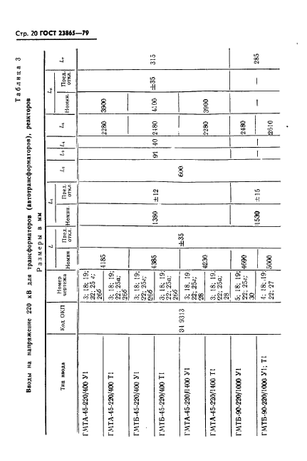 ГОСТ 23865-79