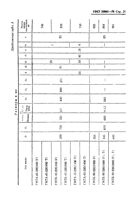 ГОСТ 23865-79