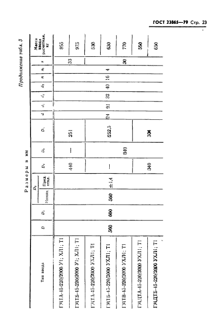 ГОСТ 23865-79