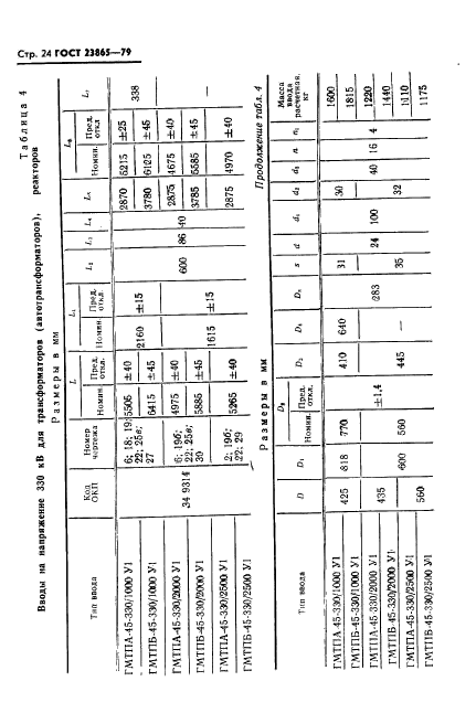 ГОСТ 23865-79