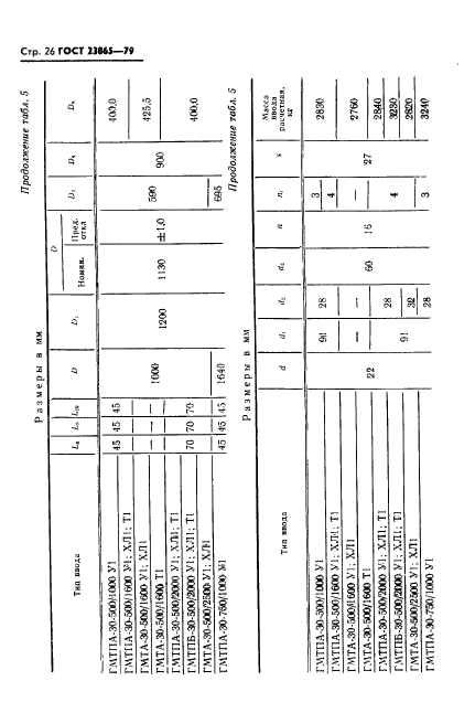 ГОСТ 23865-79