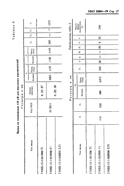 ГОСТ 23865-79