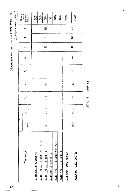 ГОСТ 23865-79