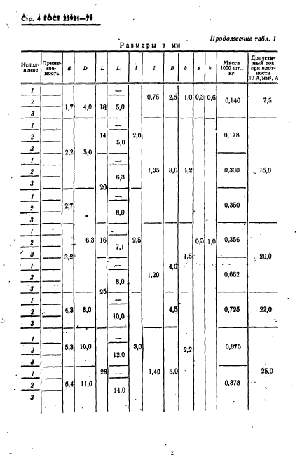 ГОСТ 23921-79