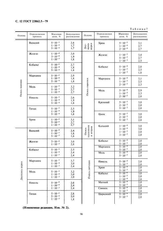 ГОСТ 23862.5-79