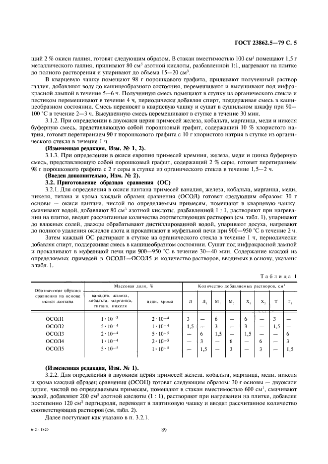 ГОСТ 23862.5-79