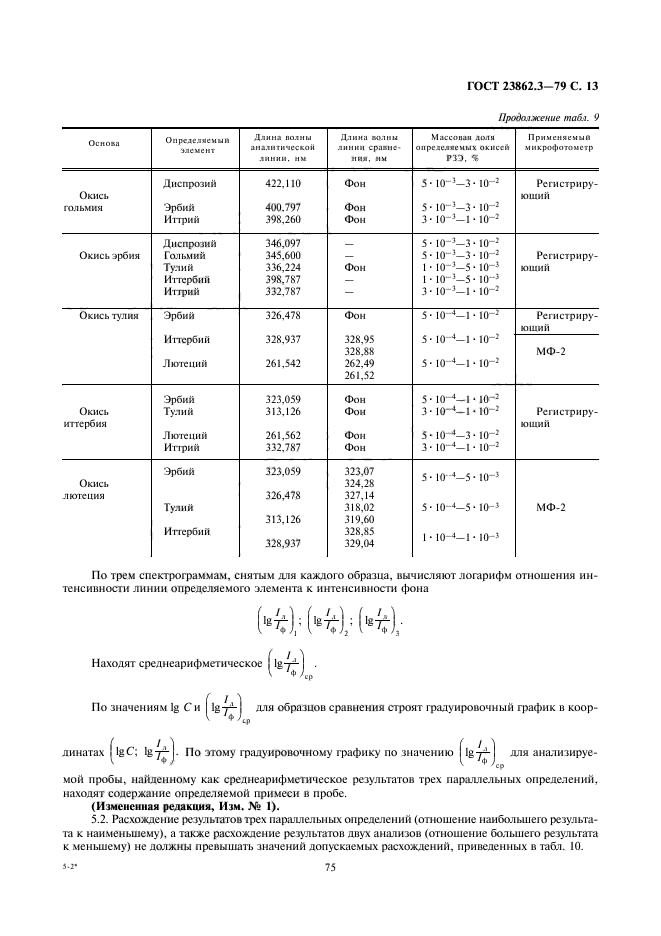 ГОСТ 23862.3-79