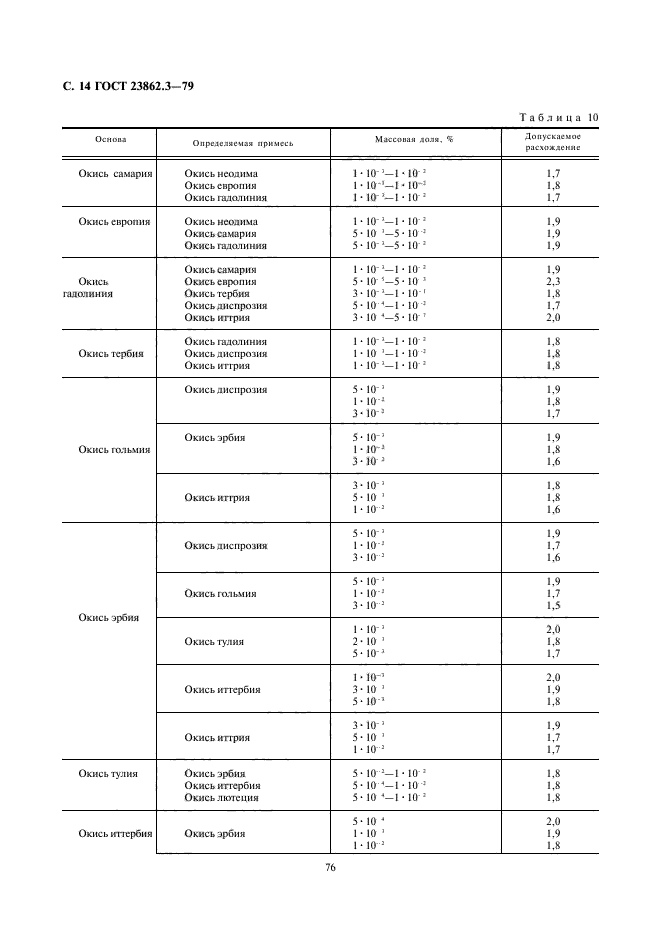 ГОСТ 23862.3-79