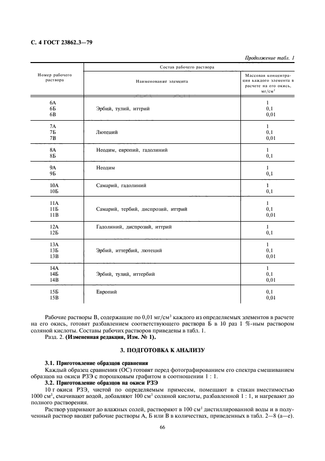 ГОСТ 23862.3-79