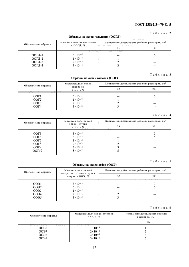 ГОСТ 23862.3-79