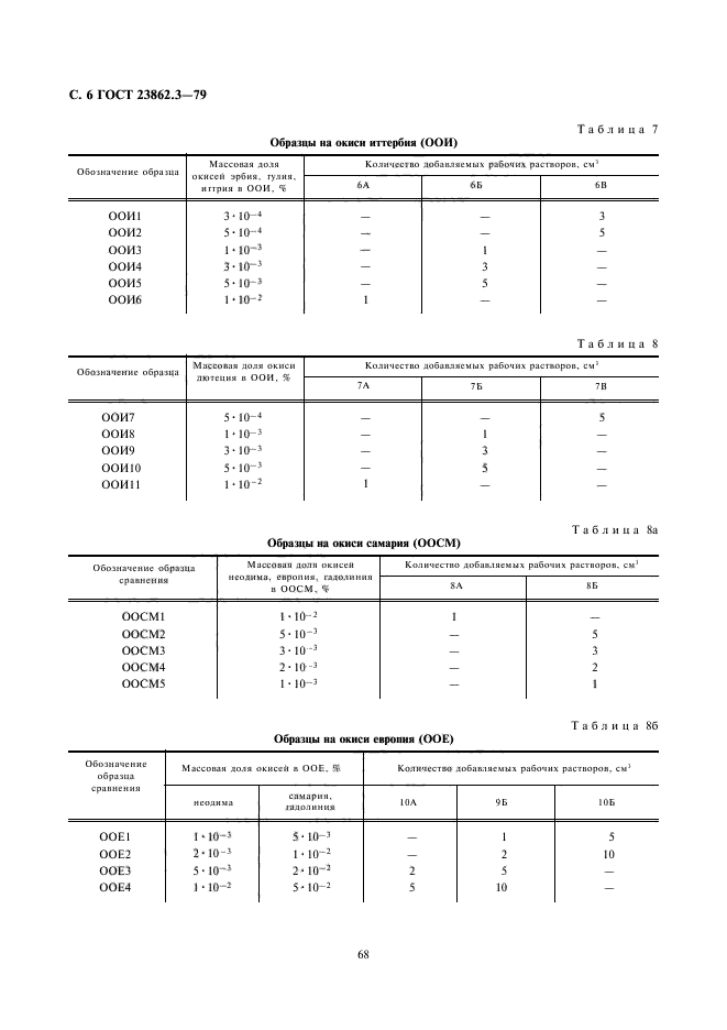 ГОСТ 23862.3-79