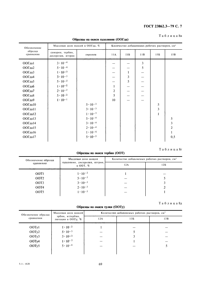 ГОСТ 23862.3-79