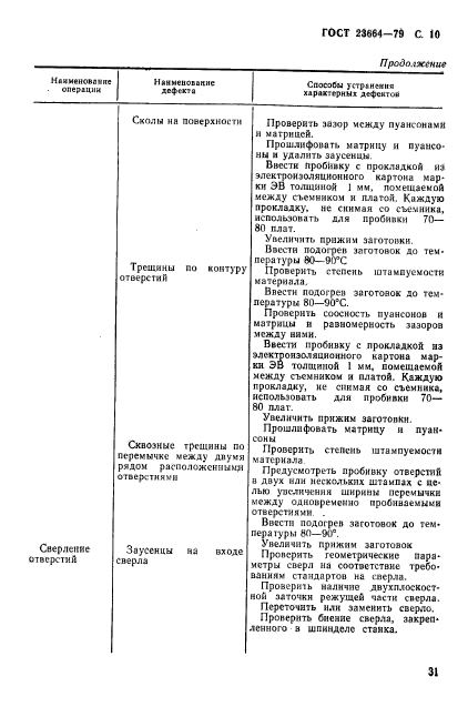 ГОСТ 23664-79