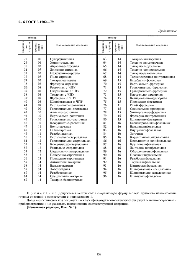 ГОСТ 3.1702-79