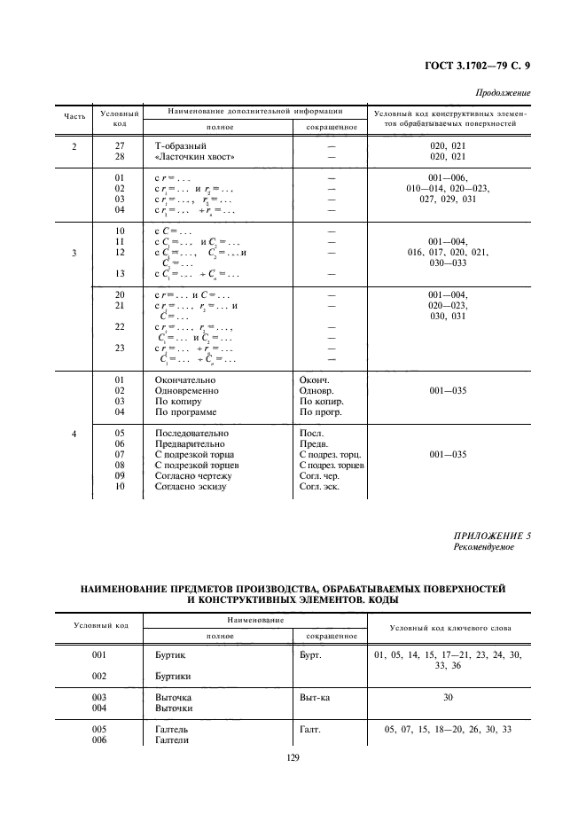 ГОСТ 3.1702-79