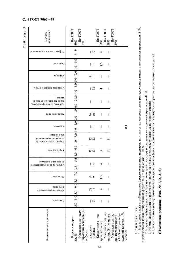 ГОСТ 7060-79