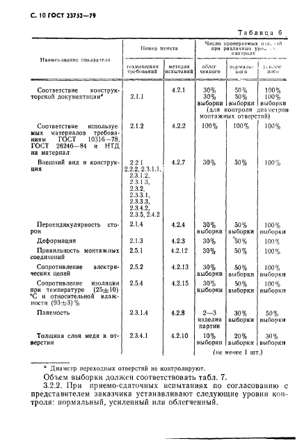 ГОСТ 23752-79