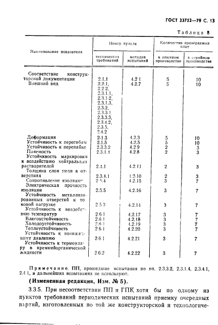 ГОСТ 23752-79