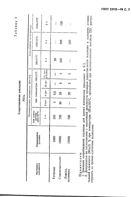 ГОСТ 23752-79