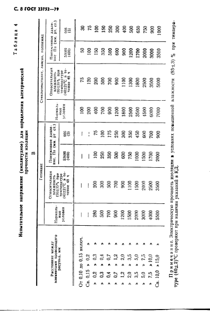 ГОСТ 23752-79