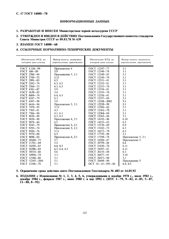 ГОСТ 14080-78