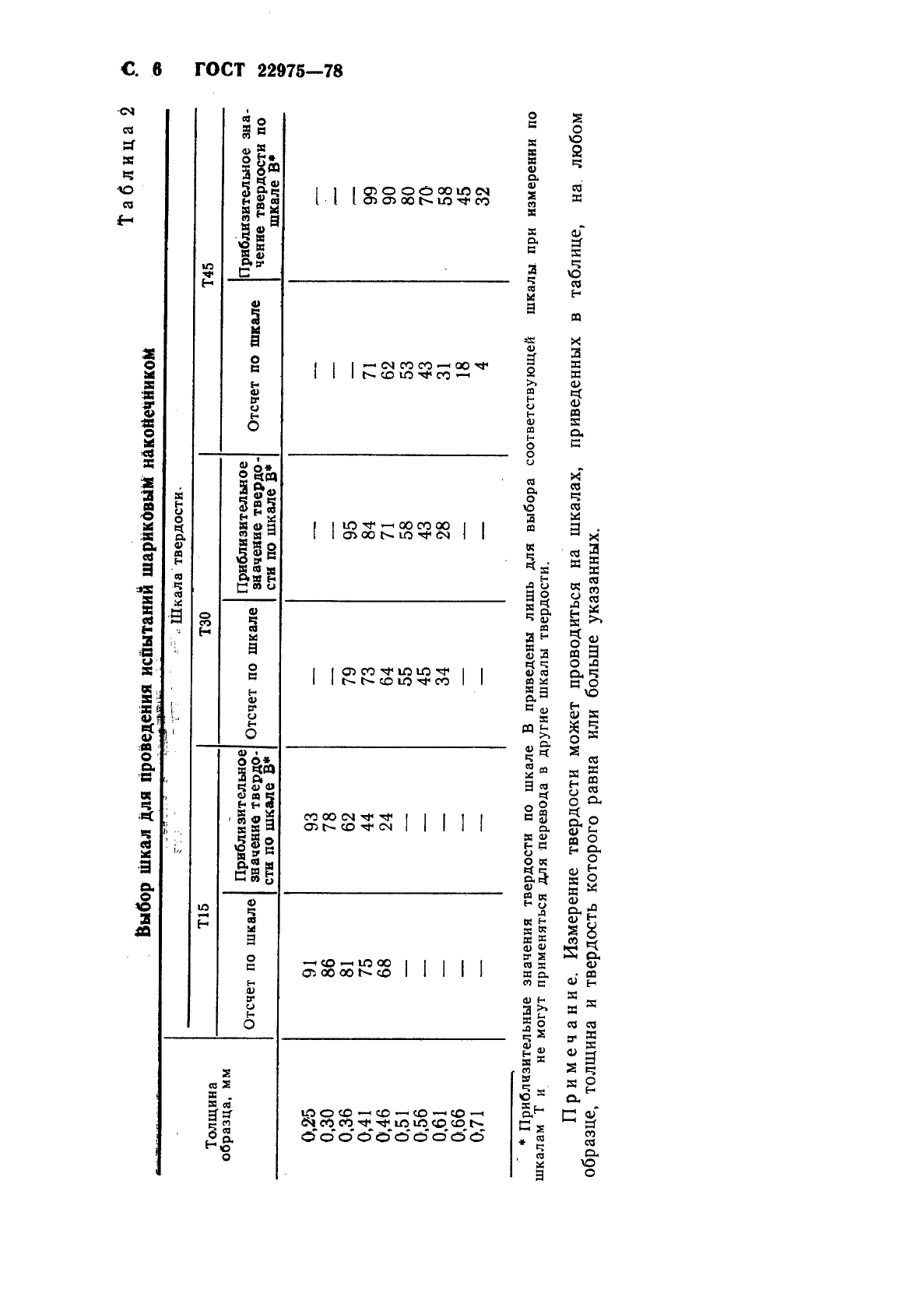 ГОСТ 22975-78